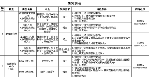 //www.sichuancancer.org/__local/A/06/5F/FD04CEE261ED2318C761B863420_E7CB1F02_7AE5.png